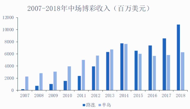 老澳门开奖结果2024开奖,深度设计数据解析_尊贵集4.059