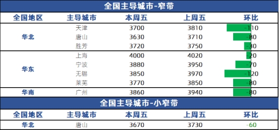 带钢价格涨跌最新动态分析