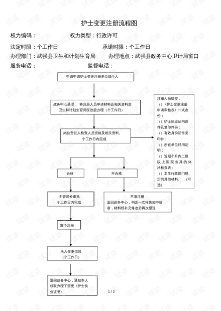 护士执照变更流程全新详解