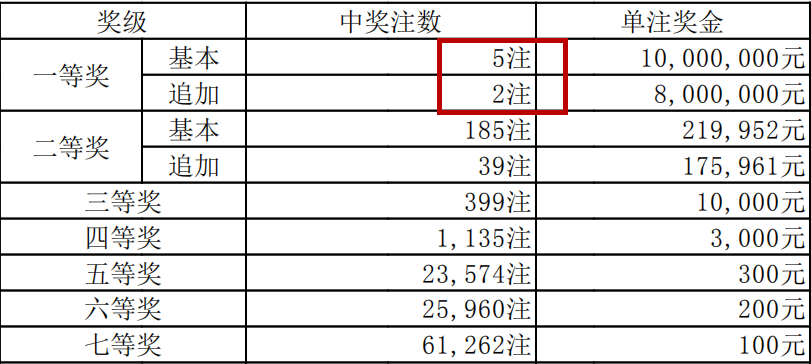 2024今晚开特马开奖结果,实时信息解析说明_注释品9.804