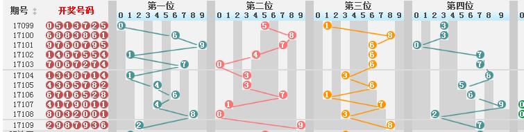 新澳门彩历史开奖结果走势图,先进措施解答解释方案_驱动版3.56