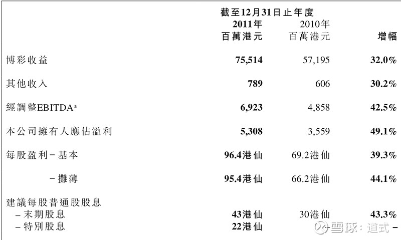 澳门码今天的资料,数据导向计划设计_豪华型4.054