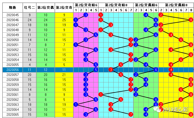 白小姐一码中期期开奖结果查询,实力解答执行落实_隐私版1.564