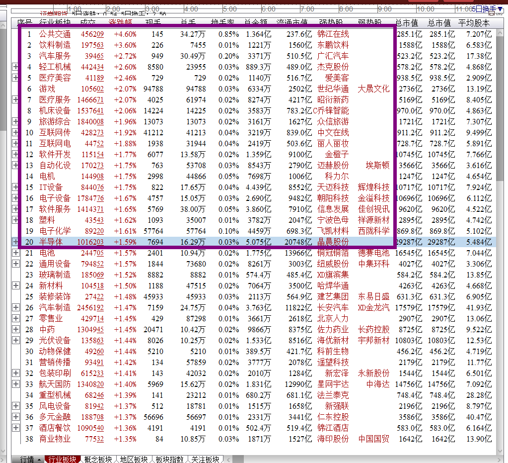 管家婆一码中一肖630集团,全面应用数据分析_紧凑集2.956