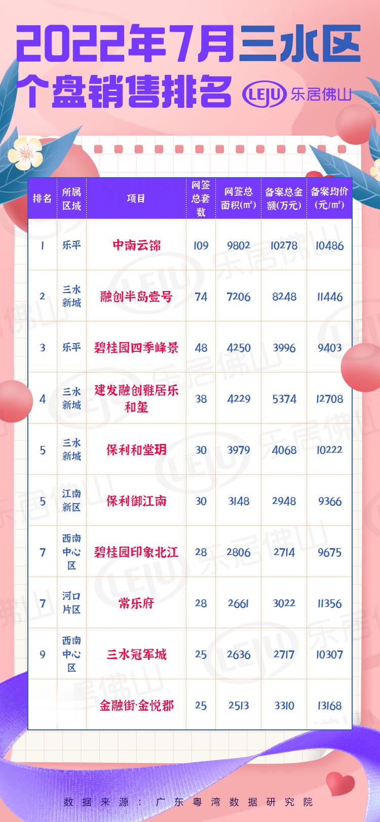 南海楼盘最新价格及市场趋势深度解析