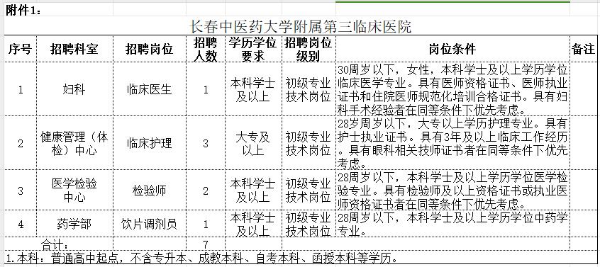 长春医院最新检验岗位招聘启事