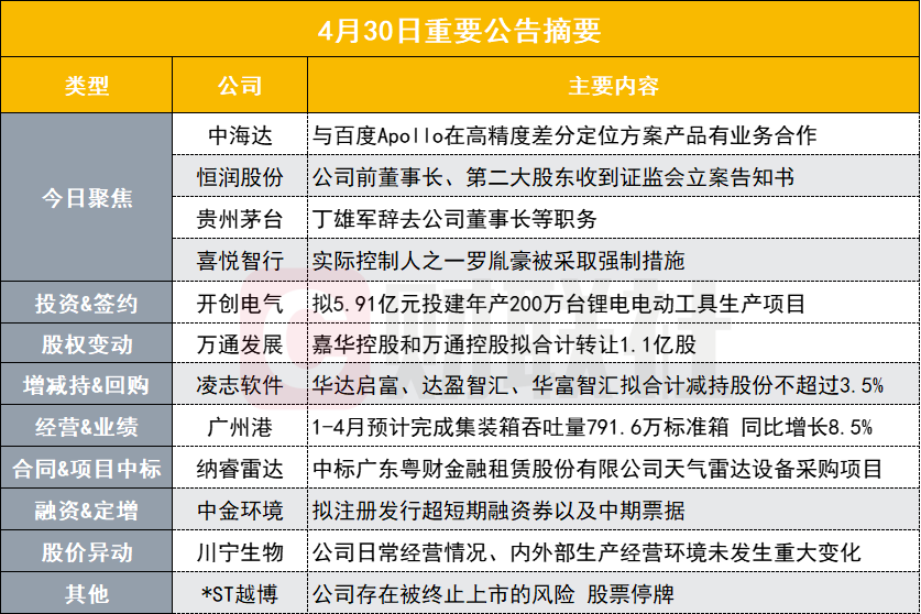 2024年天天彩免费资料,高度协调策略执行_模拟版9.232