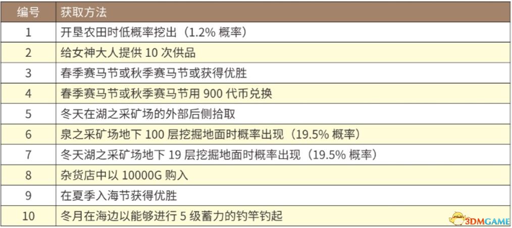 2024天天彩资料大全免费600,平衡性策略实施指导_静态版8.22