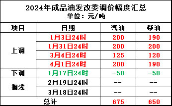 2024年新澳今晚开奖号码,调整方案执行细节_豪华版8.713