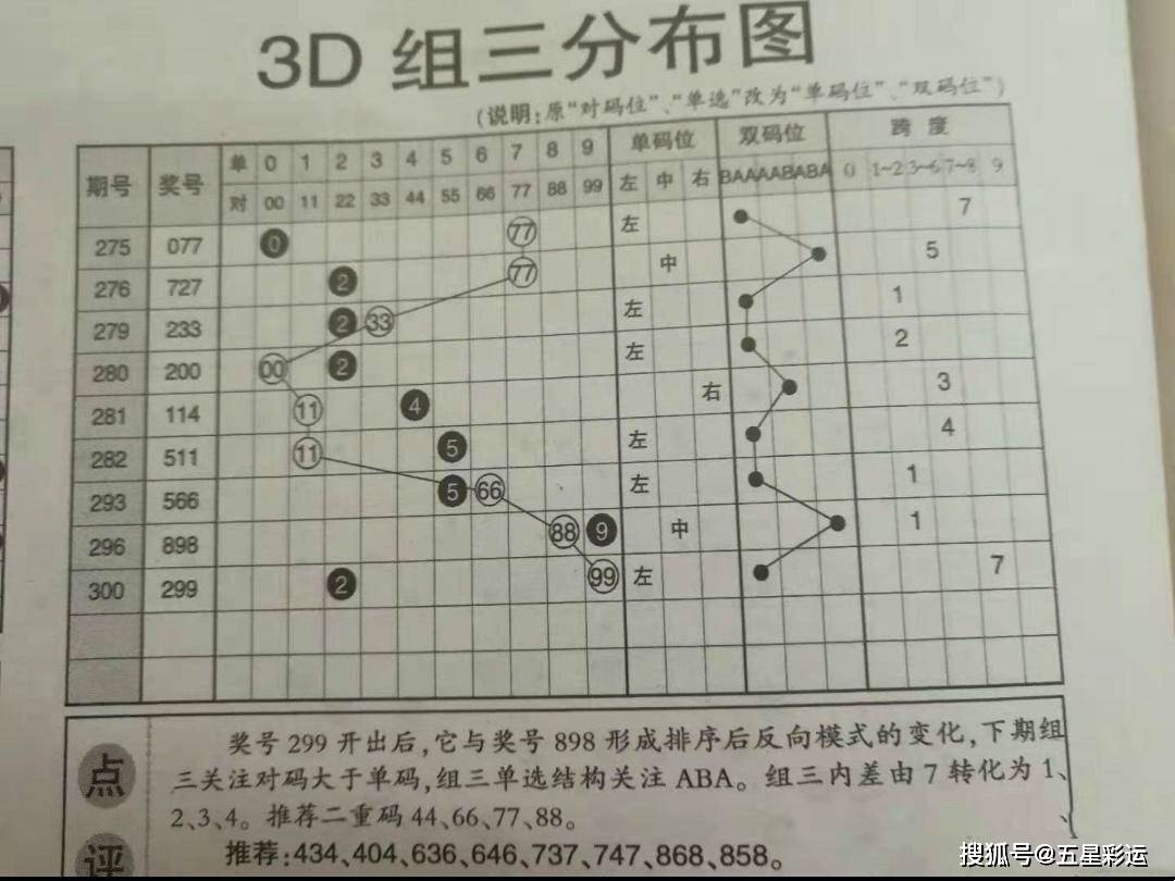 新澳门六开彩开奖结果近15期,具体操作步骤指导_精简版105.220