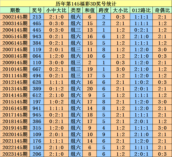 2024澳门天天开好彩大全开奖记录走势图,最新核心解答落实_交互版3.888