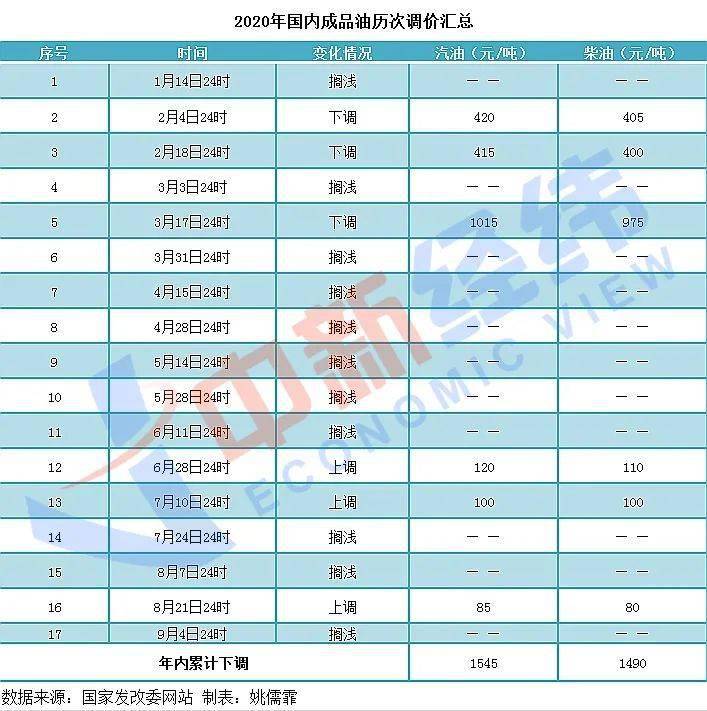 2024今晚新奥六我奖,机构预测解释落实方法_精简版105.220