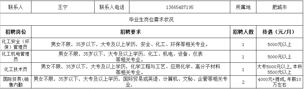 泰安焊工最新招聘信息及行业探讨