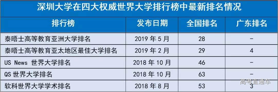 深圳大学最新排名及在全国高校中的地位概览