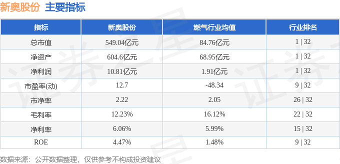 新奥最新资料单双大全,收益成语分析落实_专家版1.936