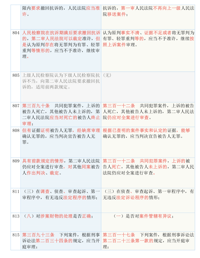 一码一肖一特早出晚,全面解答解释落实_定制版8.22