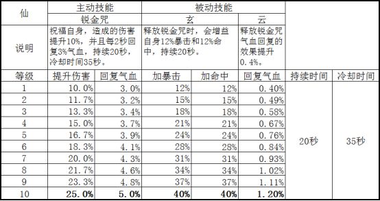 新奥门天天资料,准确资料解释落实_钻石版2.823