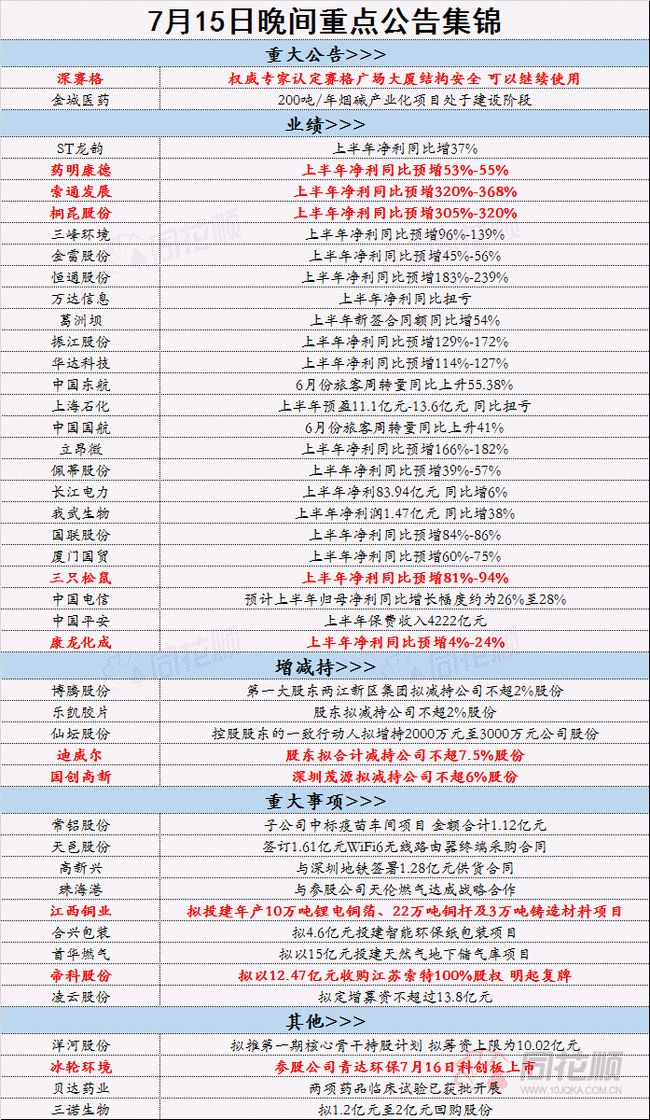 2023正版资料全年免费公开,全面解答解释落实_标准版1.292