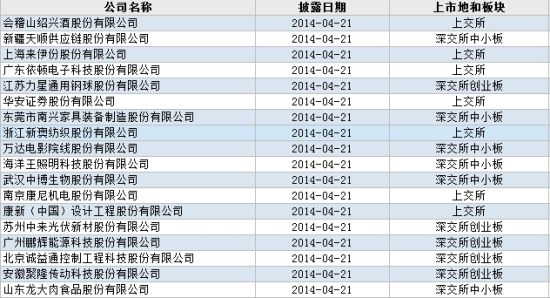 2024今晚新澳开奖号码,绝对经典解释落实_专业版150.205