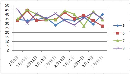 二四六香港天天开彩大全,数据驱动执行方案_网红版2.637