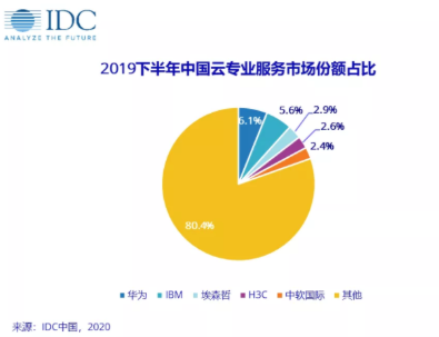 新澳2024正版资料免费大全,市场趋势方案实施_专业版6.713