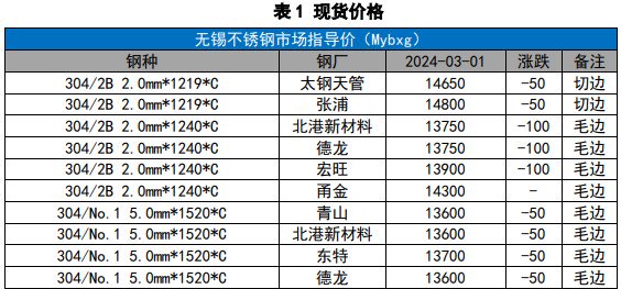 2024今晚澳门开大众网,全面理解执行计划_模拟版9.232