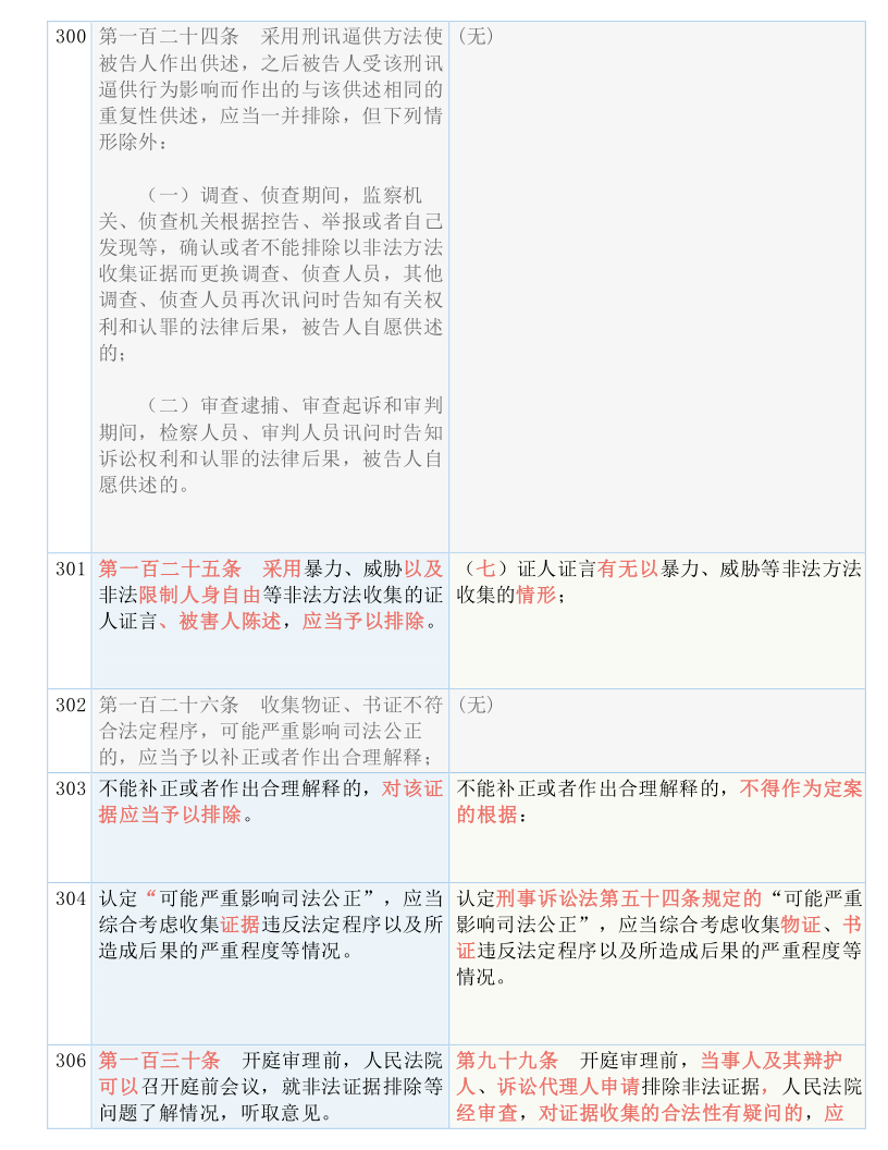 新澳好彩免费资料查询,准确资料解释落实_游戏版256.183