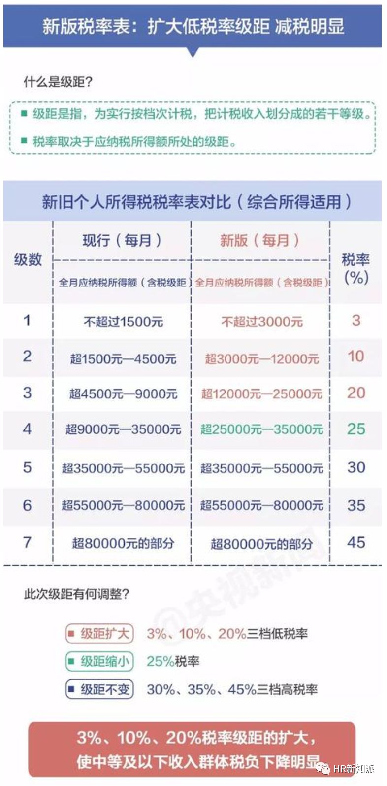 新澳门免费资料大全历史记录查询,准确资料解释落实_精英版201.123