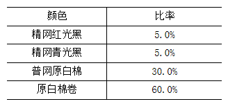 澳彩天天开彩近期记录,效率资料解释落实_HD38.32.12