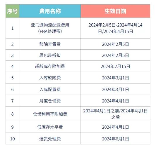 2024年正版资料免费大全最新版本亮点介绍,决策资料解释落实_粉丝版335.372