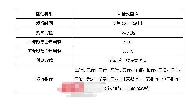 国债最新提前支取规定解读及其影响分析