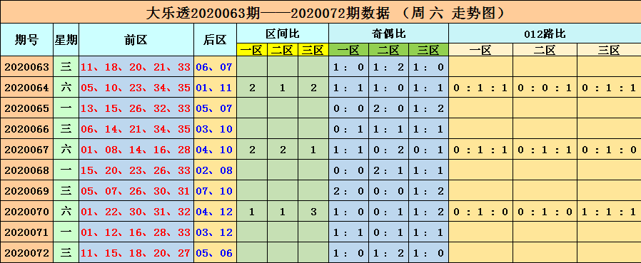 新澳门六开彩开奖结果近15期,确保成语解析_set97.454