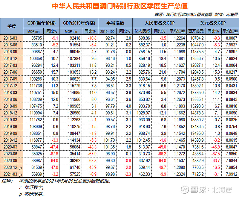 澳门六开彩天天开奖结果查询今天澳门,统计数据解释定义_冒险款37.606