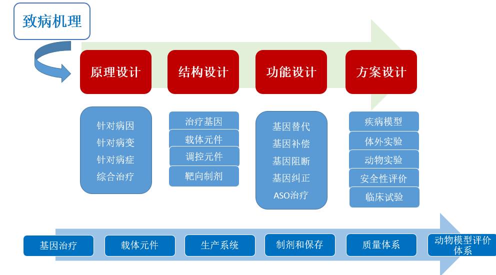 新奥长期免费资料大全,创新性方案设计_Tablet90.895