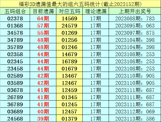 六和合开彩结果怎么查,最佳精选解释落实_3DM7.239