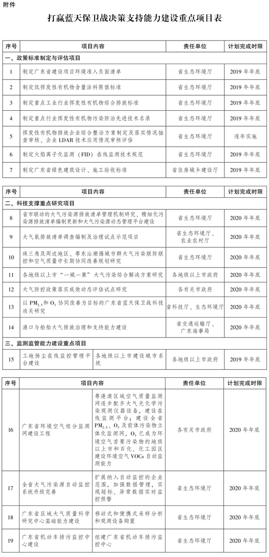 广东八二站今日正版免费全年资料,国产化作答解释落实_专家版1.936