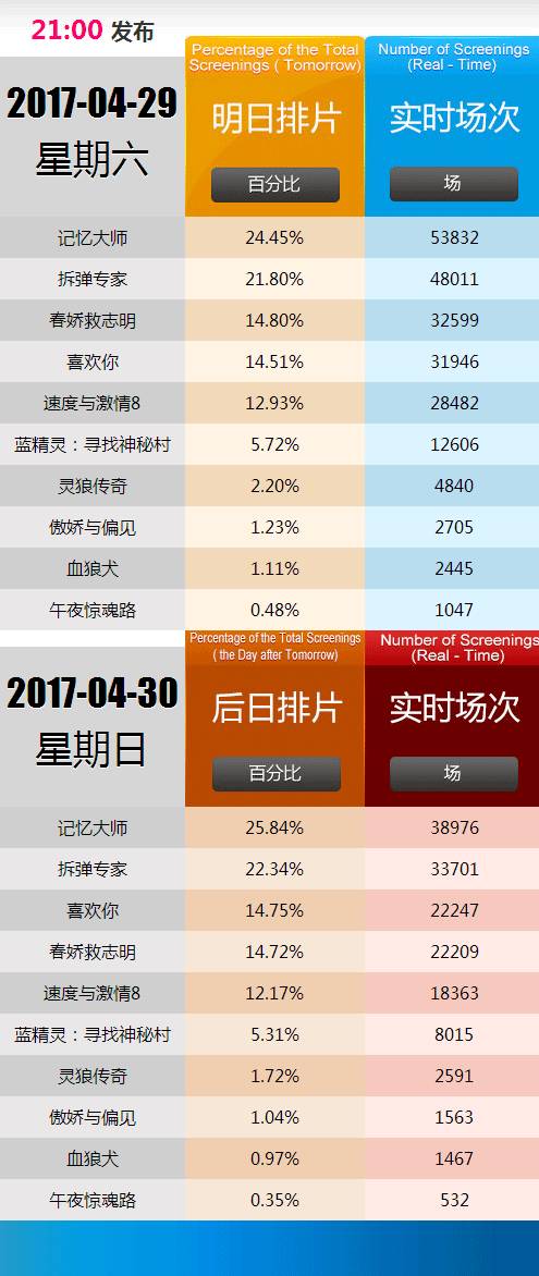 2024年香港正版资料免费大全精准,快捷解决方案问题_网红版15.545