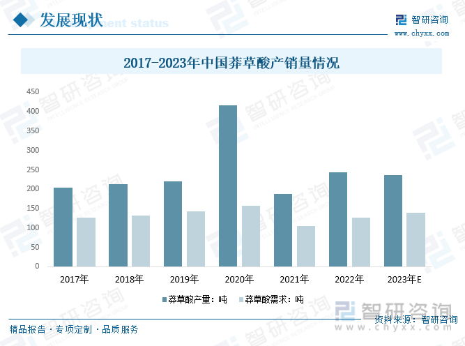 资料大全正版资料2023,数据资料解释落实_动态版2.236