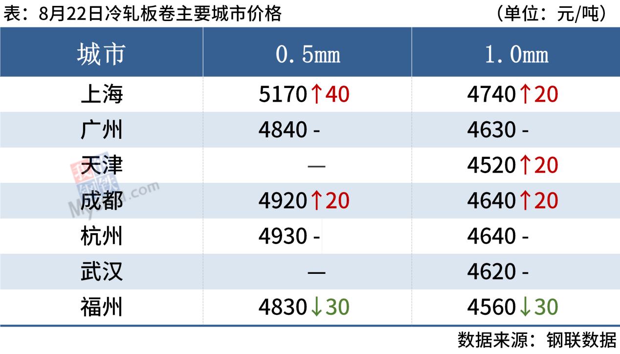 澳彩二四六天天开奖结果,整体规划执行讲解_win305.210