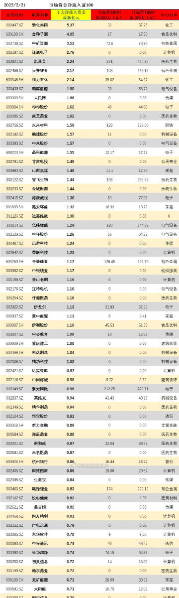 澳门一码100%准确,国产化作答解释落实_HD38.32.12