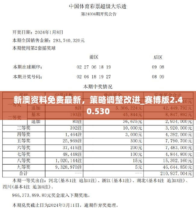 新澳2024大全正版免费,动态调整策略执行_ios2.97.118