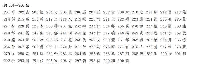 一码一肖100%准确功能佛山,实地执行考察数据_LT93.201