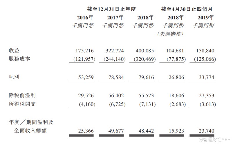 澳门一码一肖一待一中四不像,收益解析说明_体验版68.985