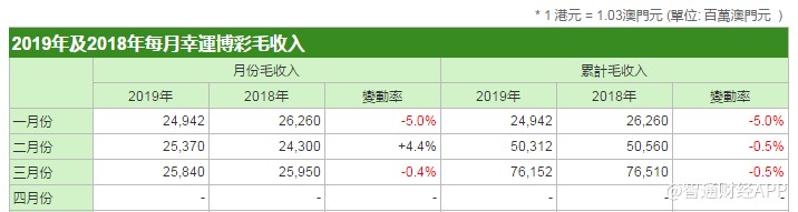 澳门六开彩天天开奖结果,实践调查解析说明_理财版20.933