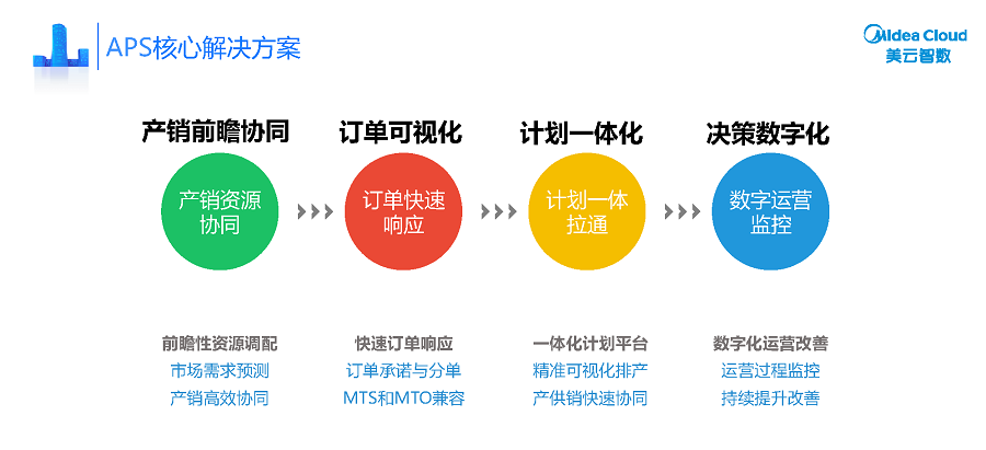 澳门精准免费资料,整体规划执行讲解_Premium39.566