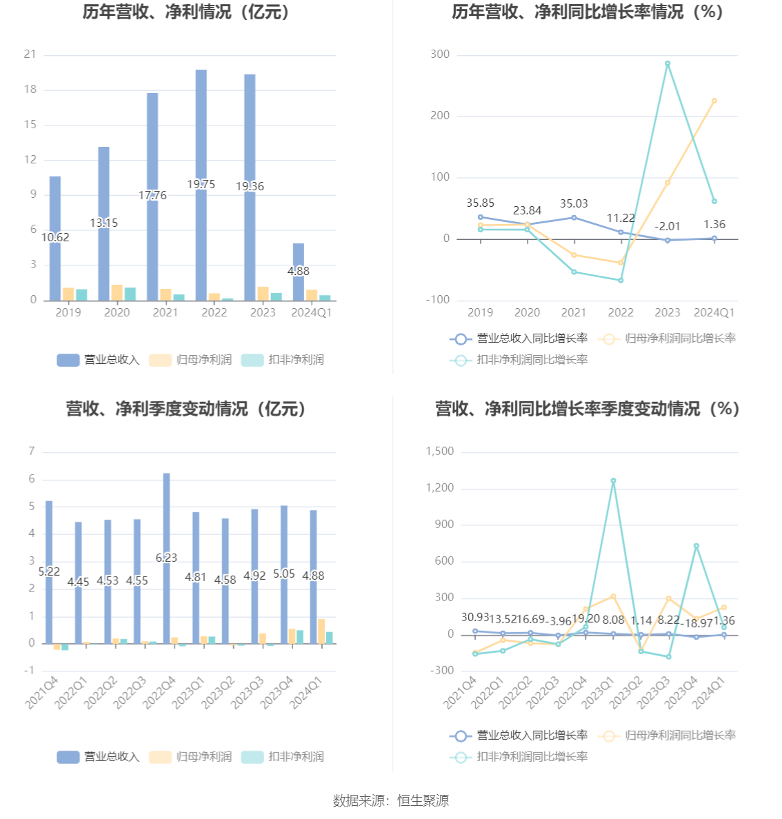 2024年澳门天天彩开奖结果,专业说明评估_Ultra99.225