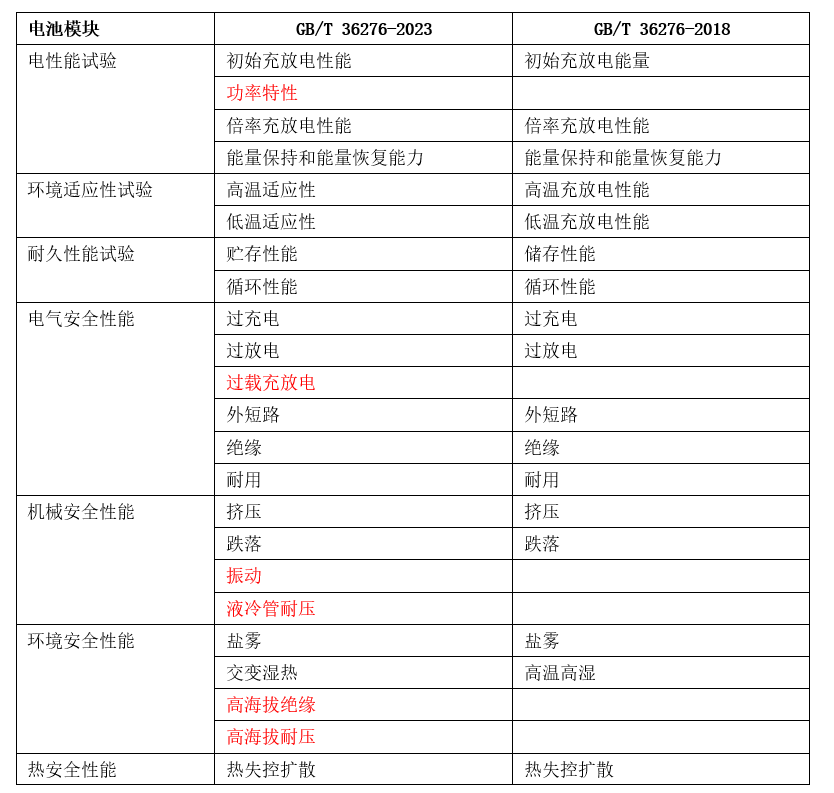 新澳门2024年正版马表,准确资料解释落实_免费版1.227