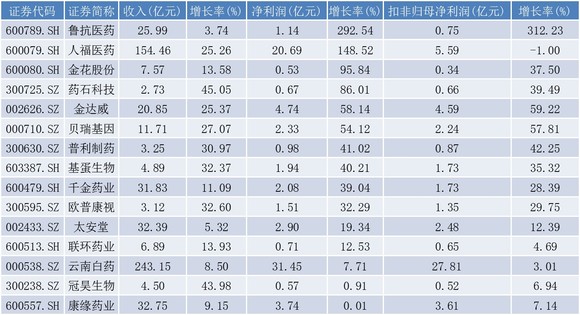 精准一码免费资料大全,收益成语分析落实_旗舰版3.639