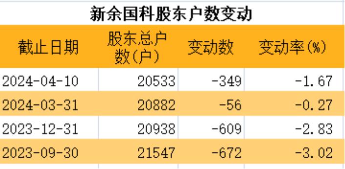 2024香港今期开奖号码马会,高度协调策略执行_网红版72.971