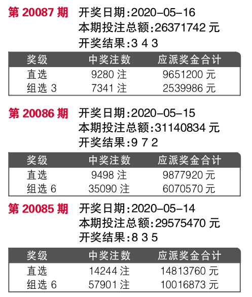 ww77766开奖记录,科学解析评估_R版59.327